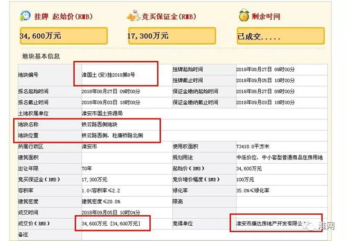 城市土地拍賣市場活躍，化妝品一條街地塊以18.57億元成交