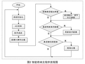 基于Android的多污水處理廠遠程監(jiān)控系統(tǒng)設計與計算機系統(tǒng)服務實現(xiàn)